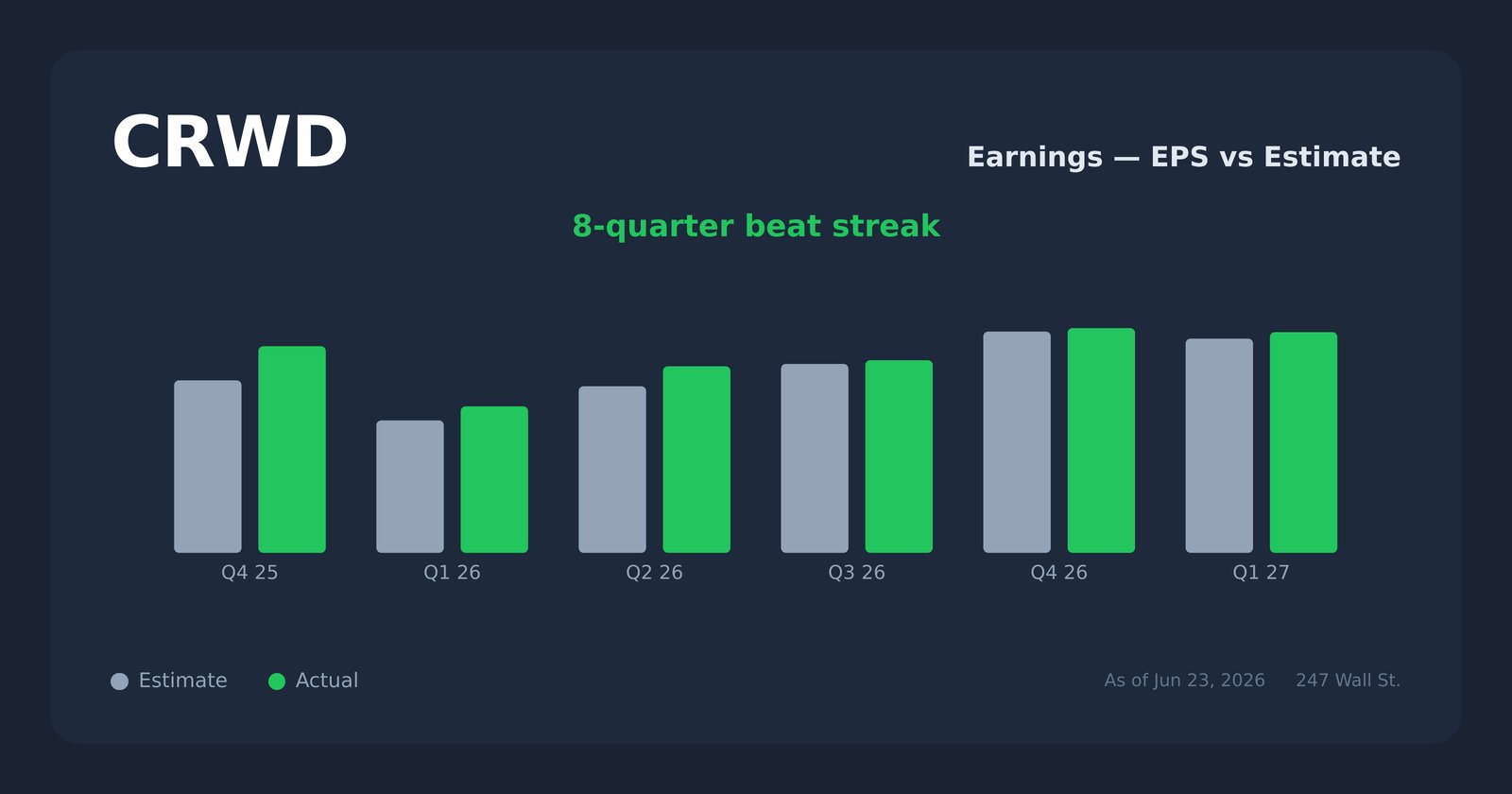 CRWD earnings explorer