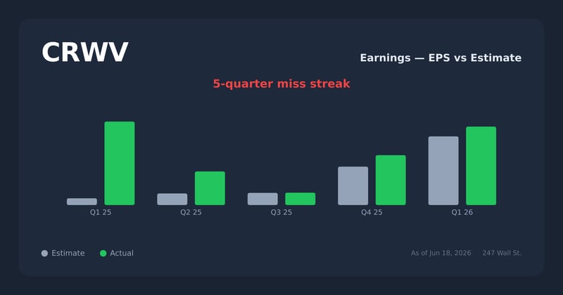 CRWV earnings explorer