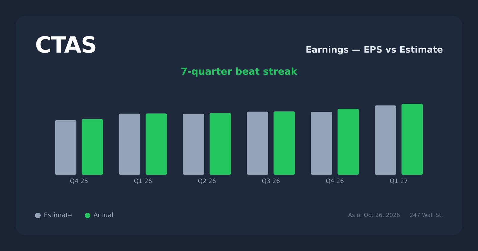 CTAS earnings explorer
