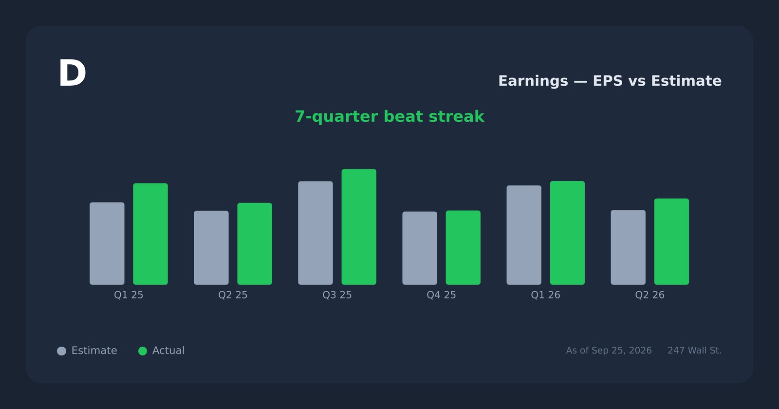 D earnings explorer