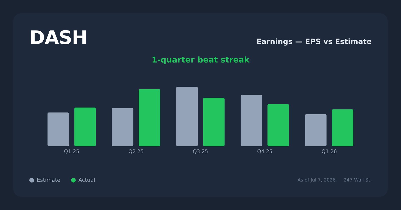 DASH earnings explorer