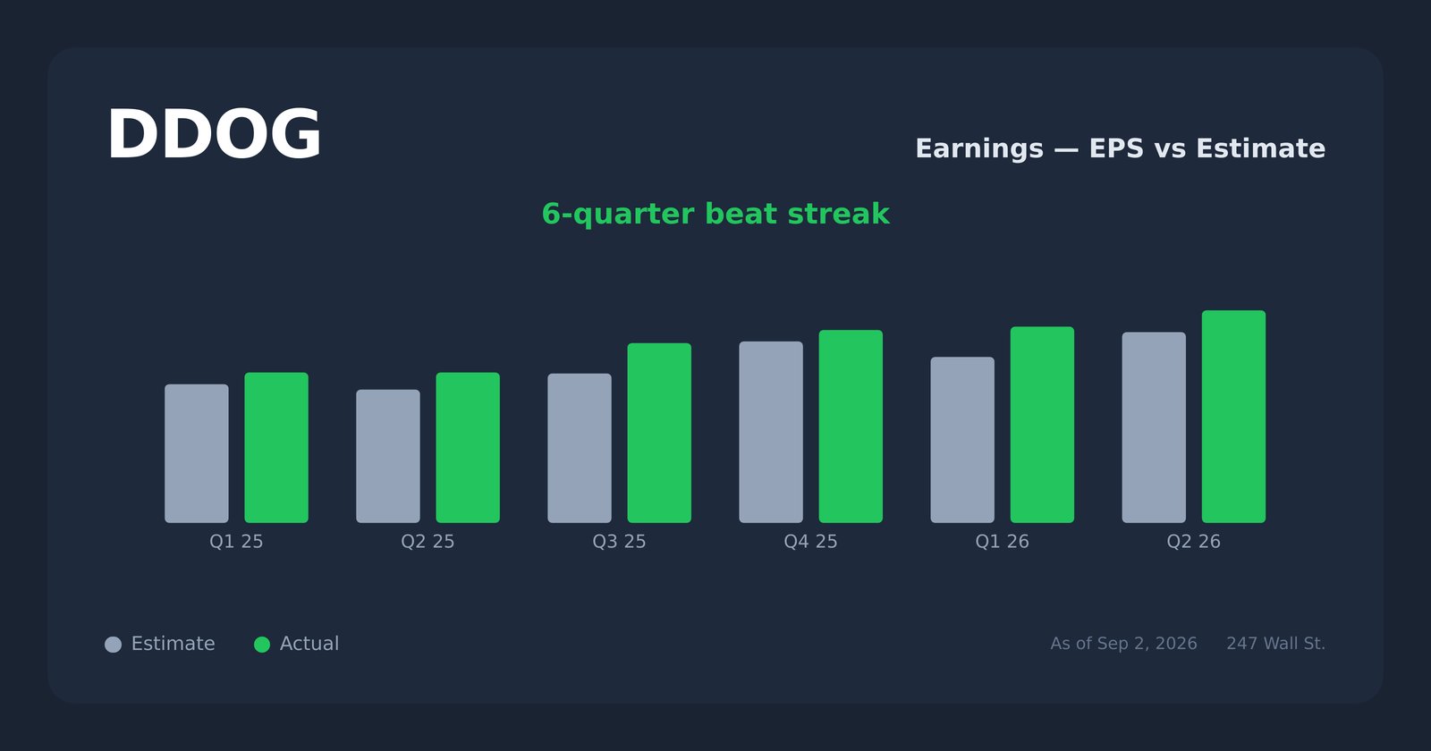 DDOG earnings explorer