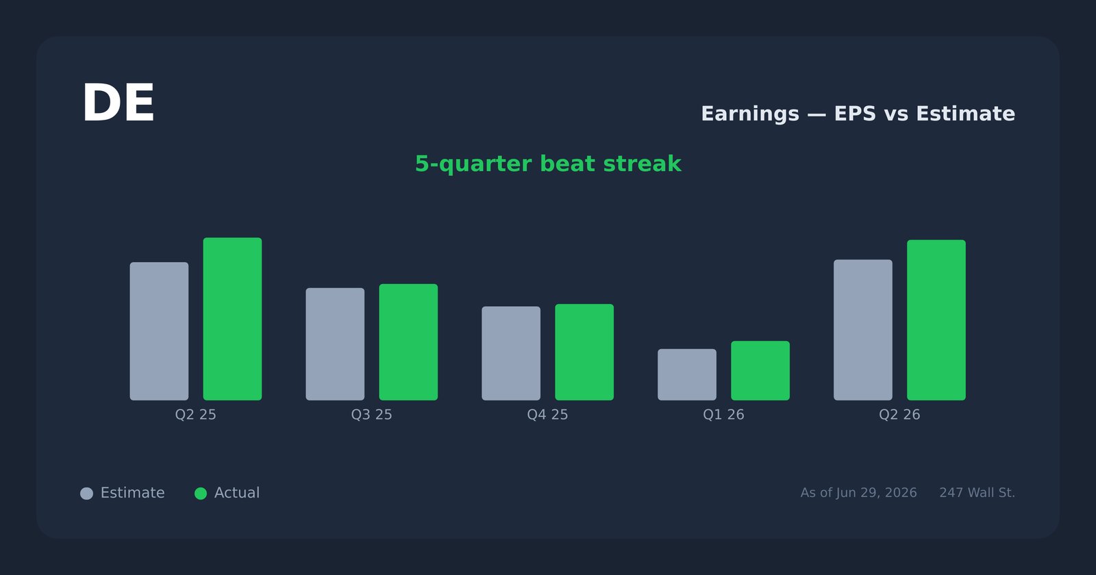 DE earnings explorer