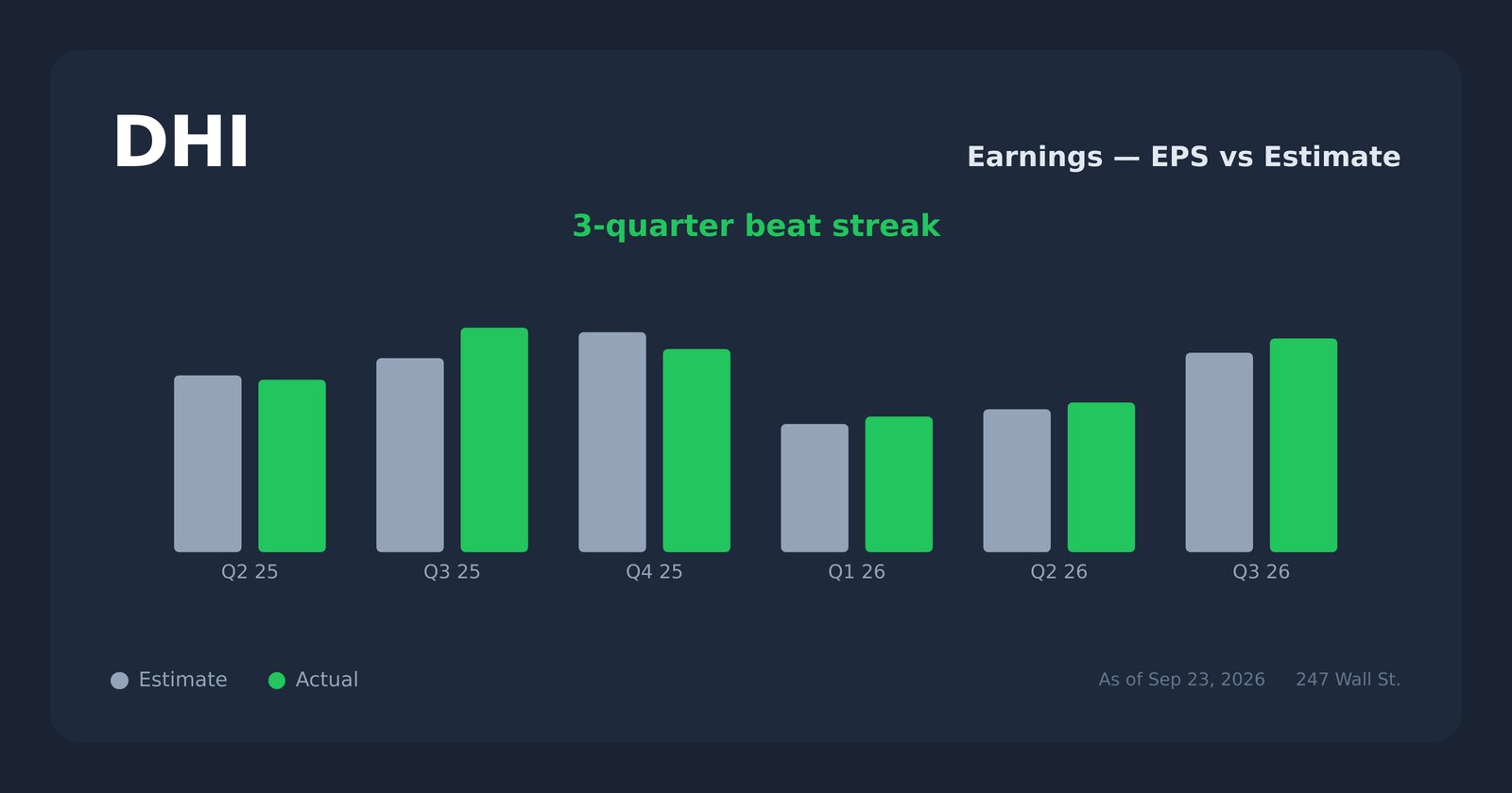 DHI earnings explorer