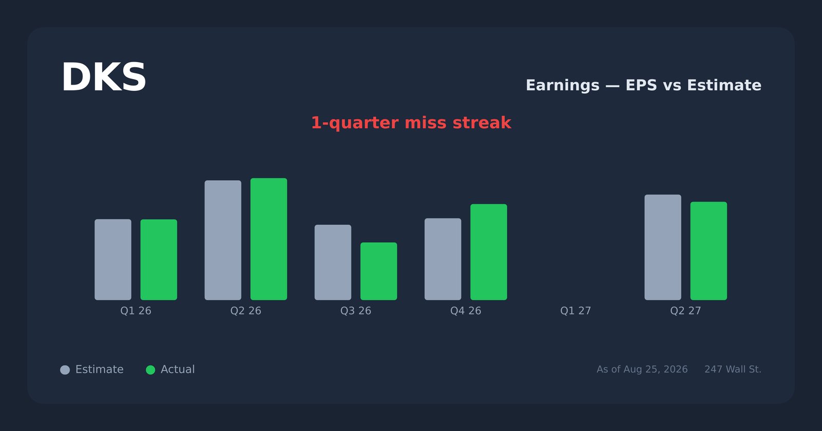 DKS earnings explorer