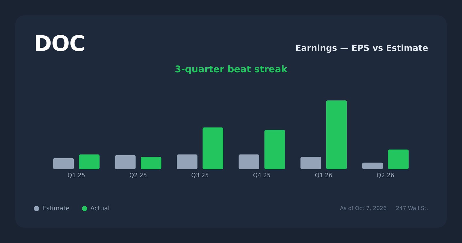 DOC earnings explorer