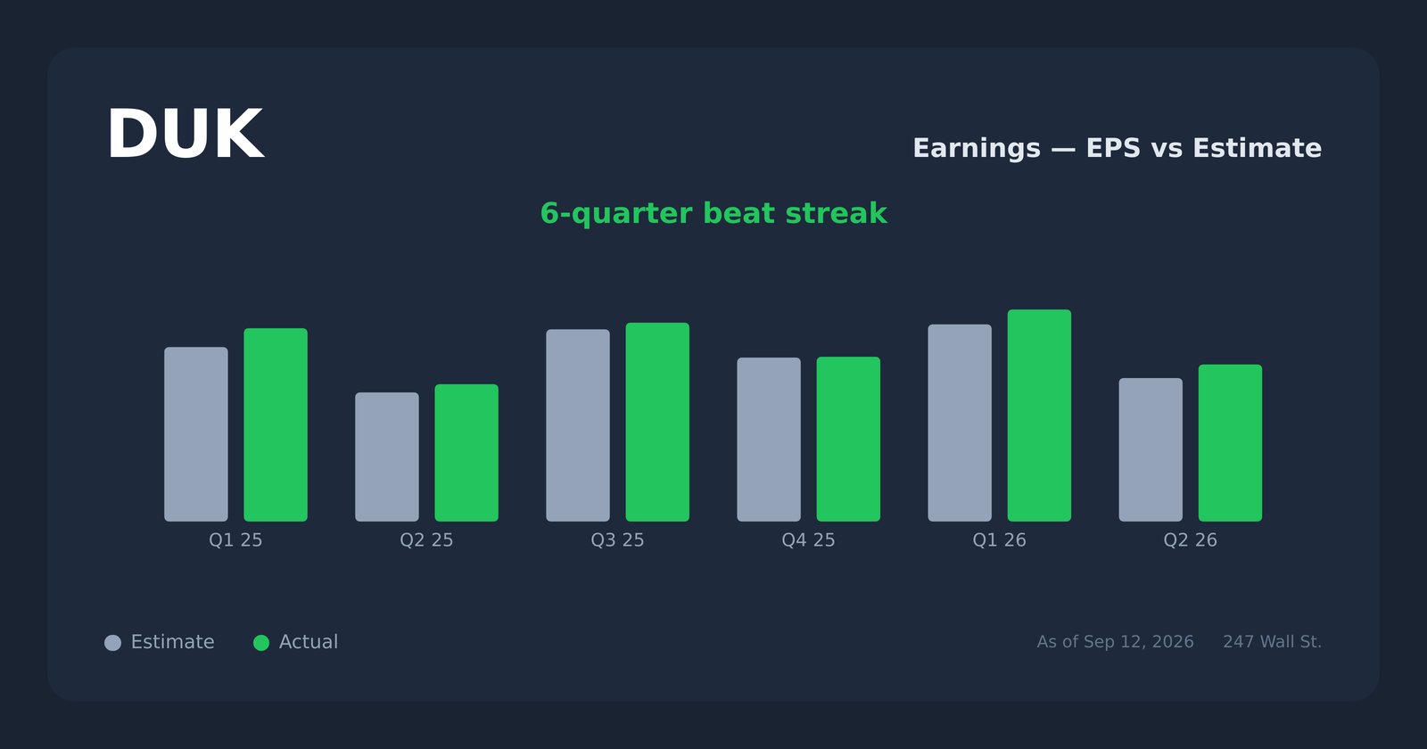 DUK earnings explorer