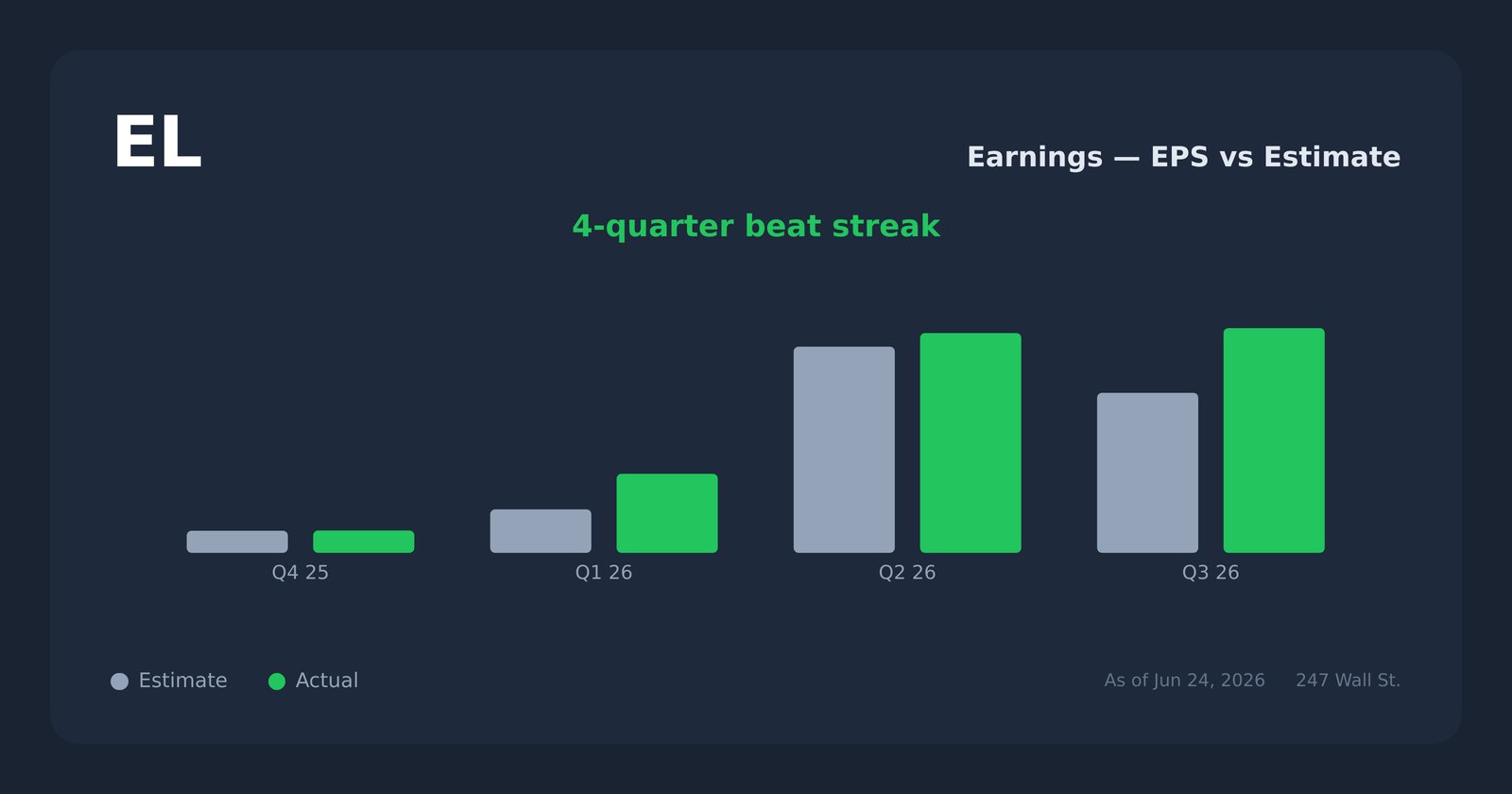 EL earnings explorer
