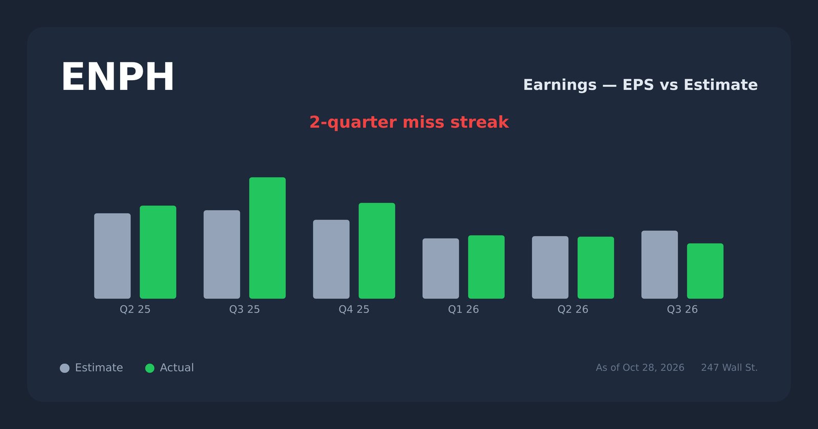 ENPH earnings explorer