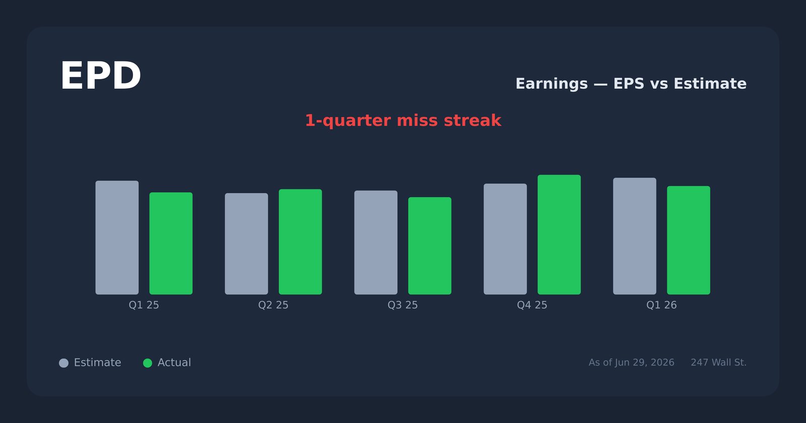EPD earnings explorer
