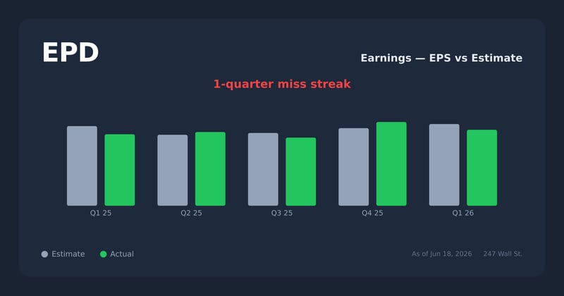 EPD earnings explorer