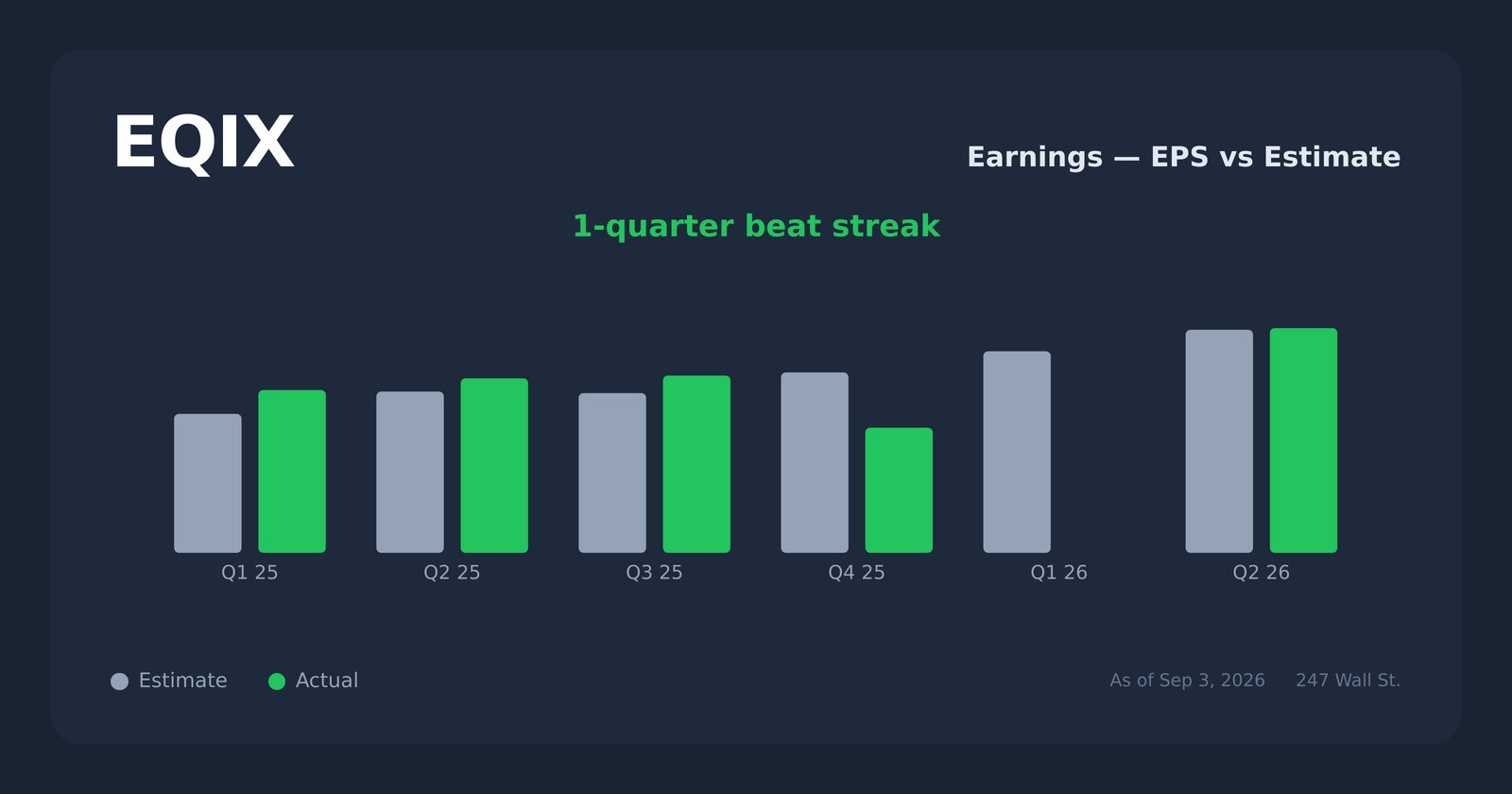 EQIX earnings explorer