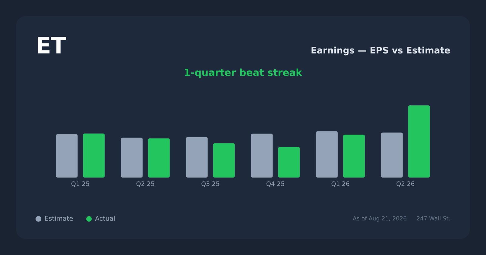 ET earnings explorer