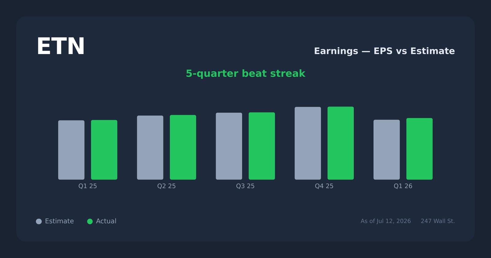 ETN earnings explorer