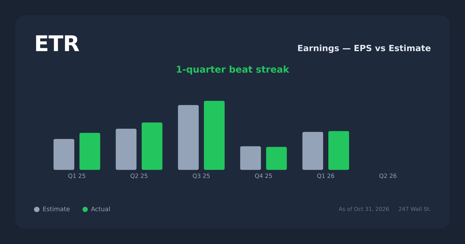 ETR earnings explorer