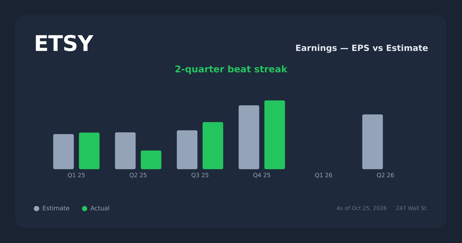 ETSY earnings explorer