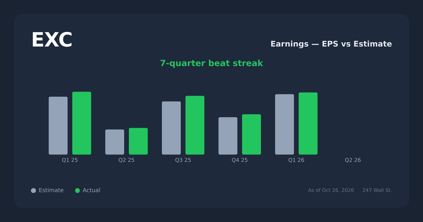 EXC earnings explorer