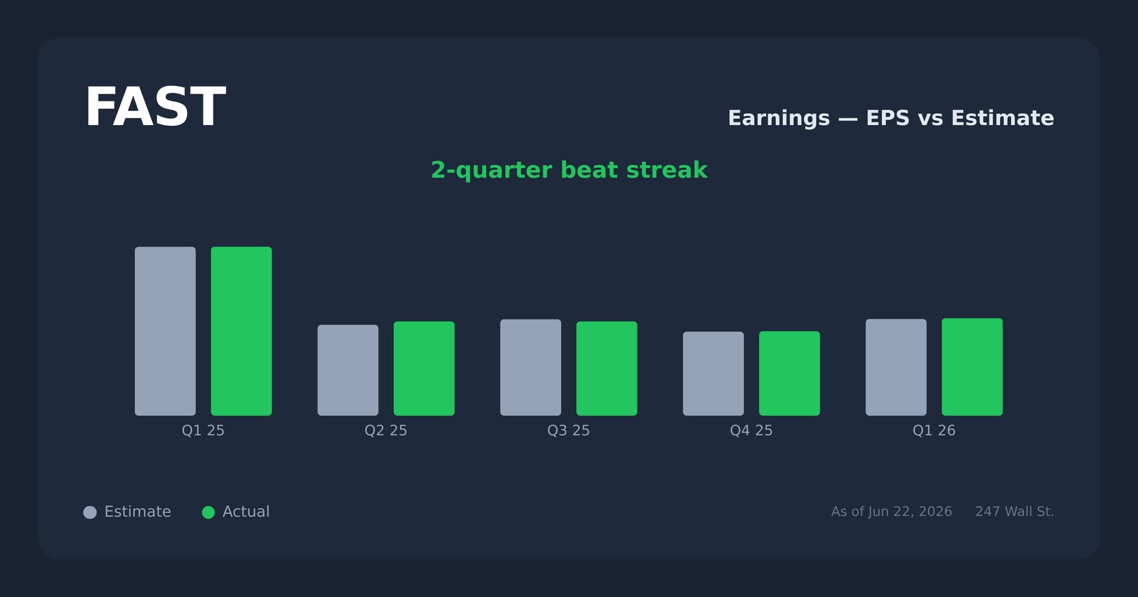 FAST earnings explorer