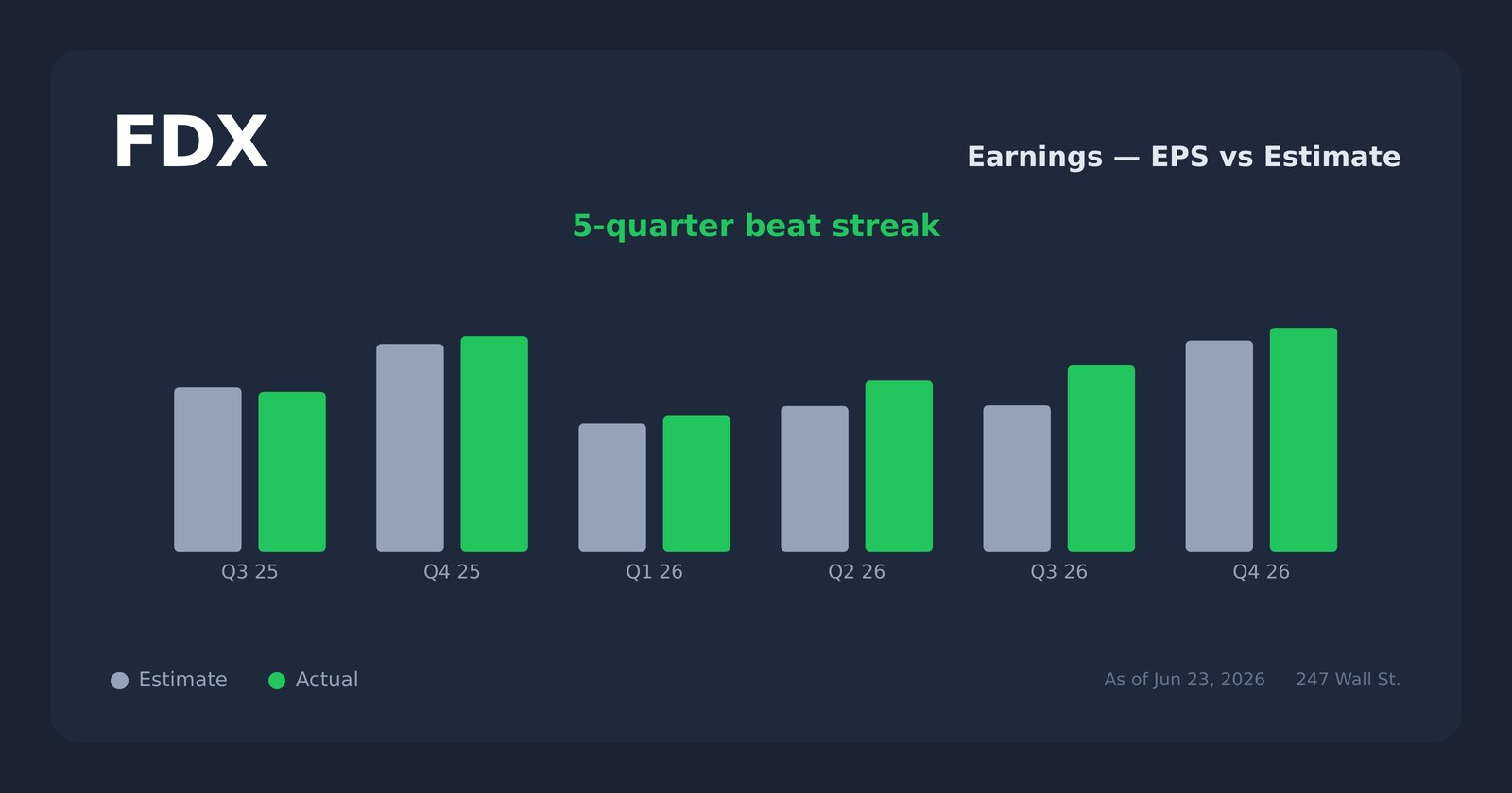 FDX earnings explorer
