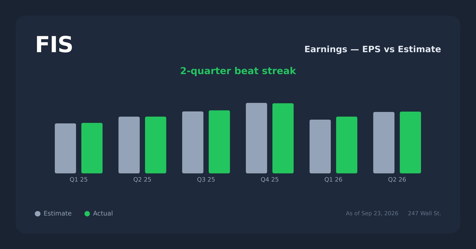 FIS earnings explorer