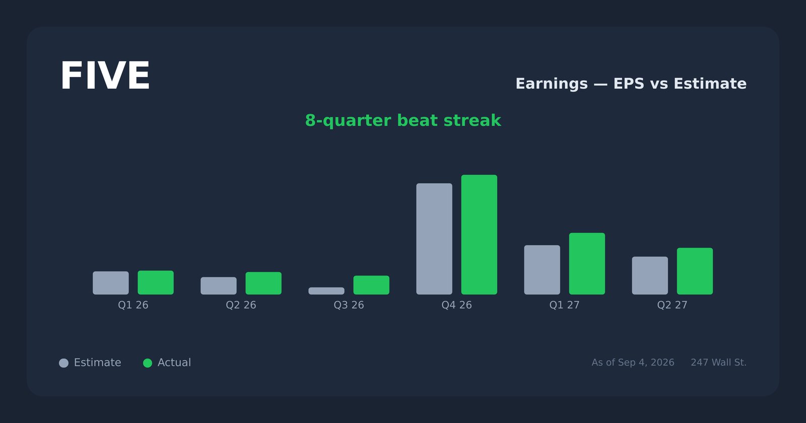 FIVE earnings explorer