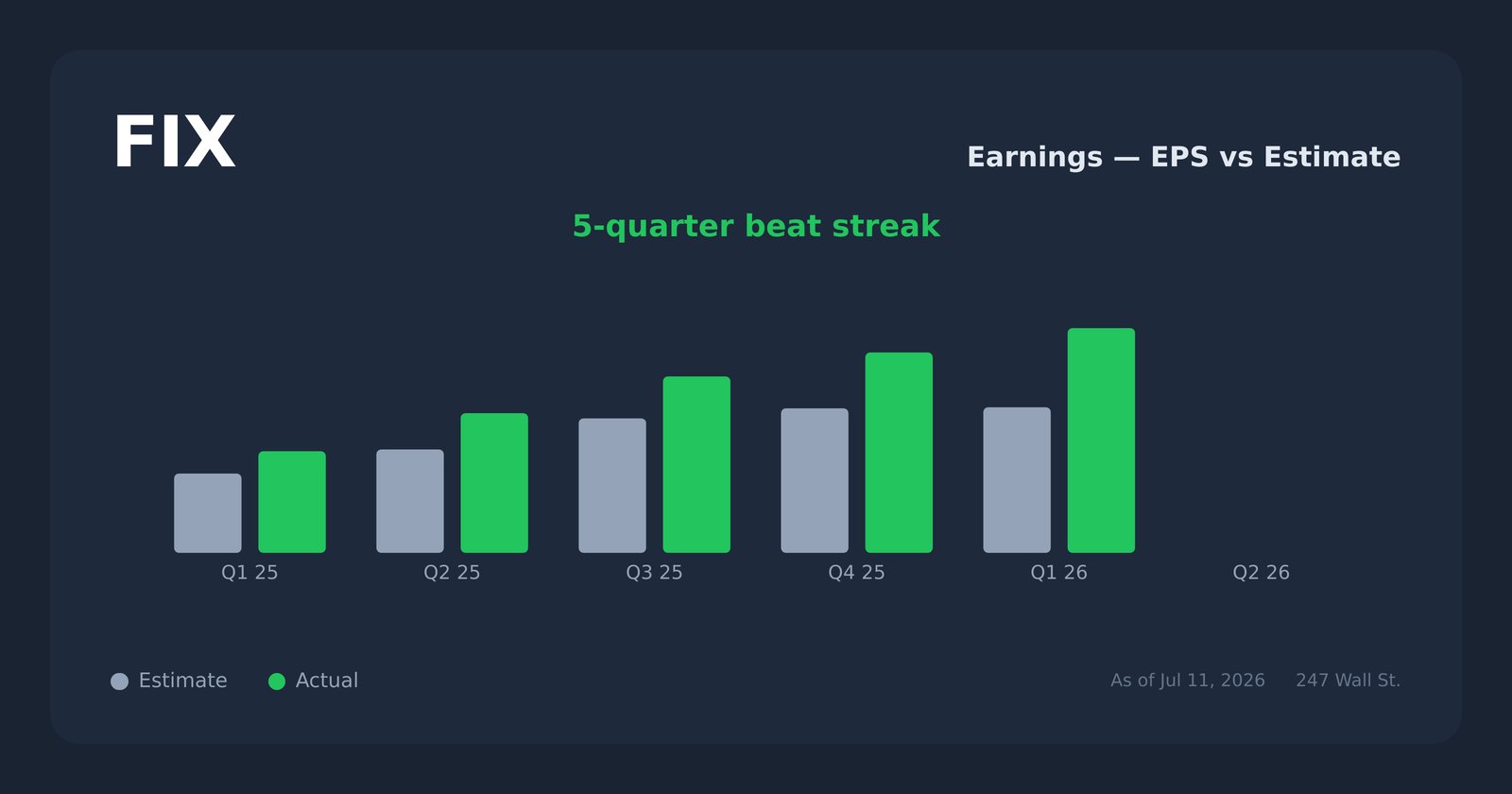 FIX earnings explorer