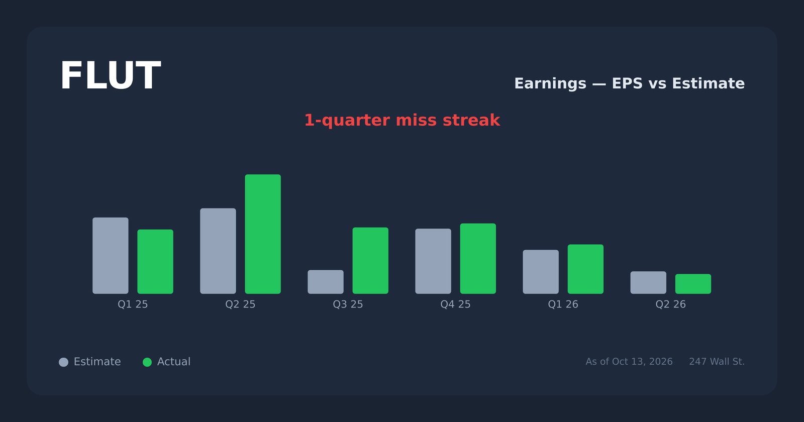 FLUT earnings explorer