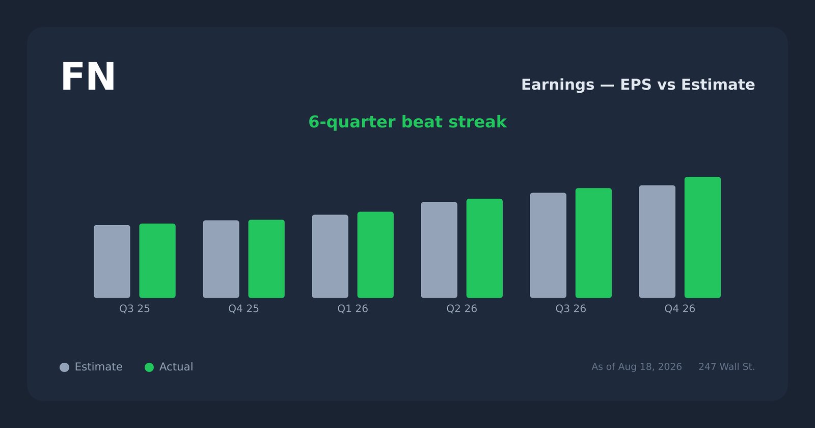 FN earnings explorer