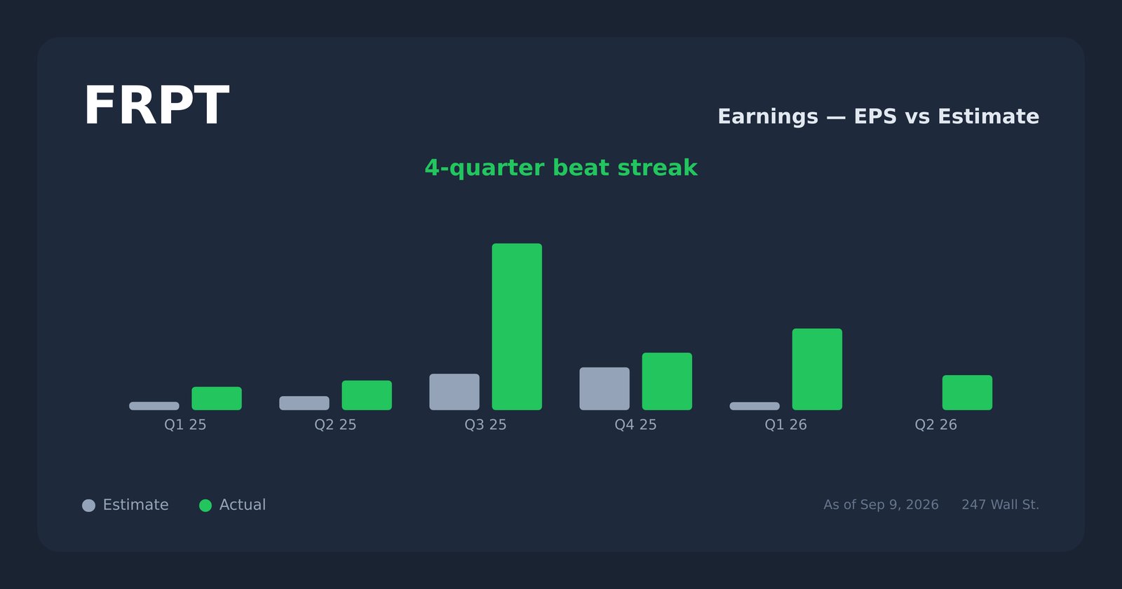 FRPT earnings explorer