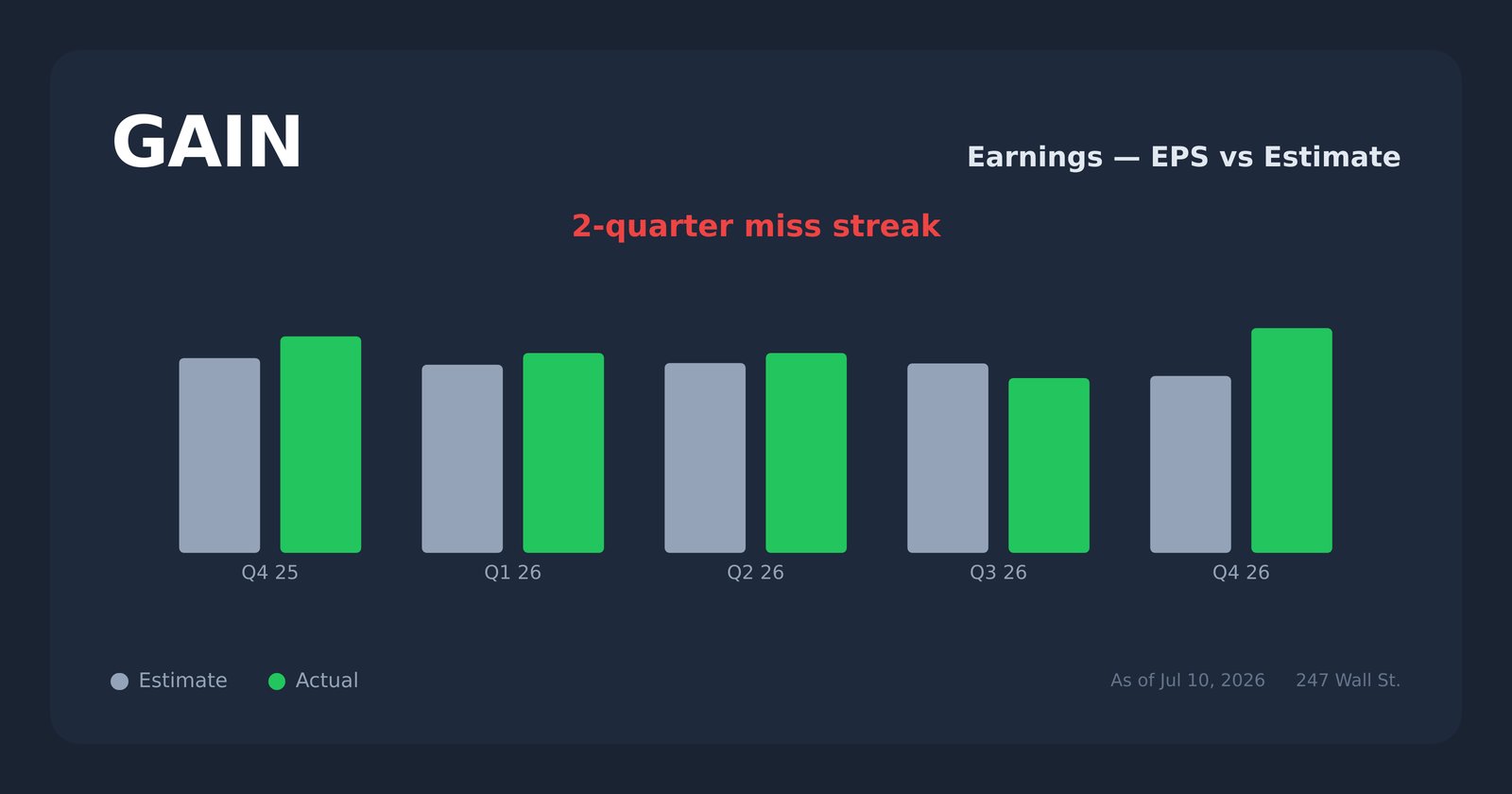 GAIN earnings explorer