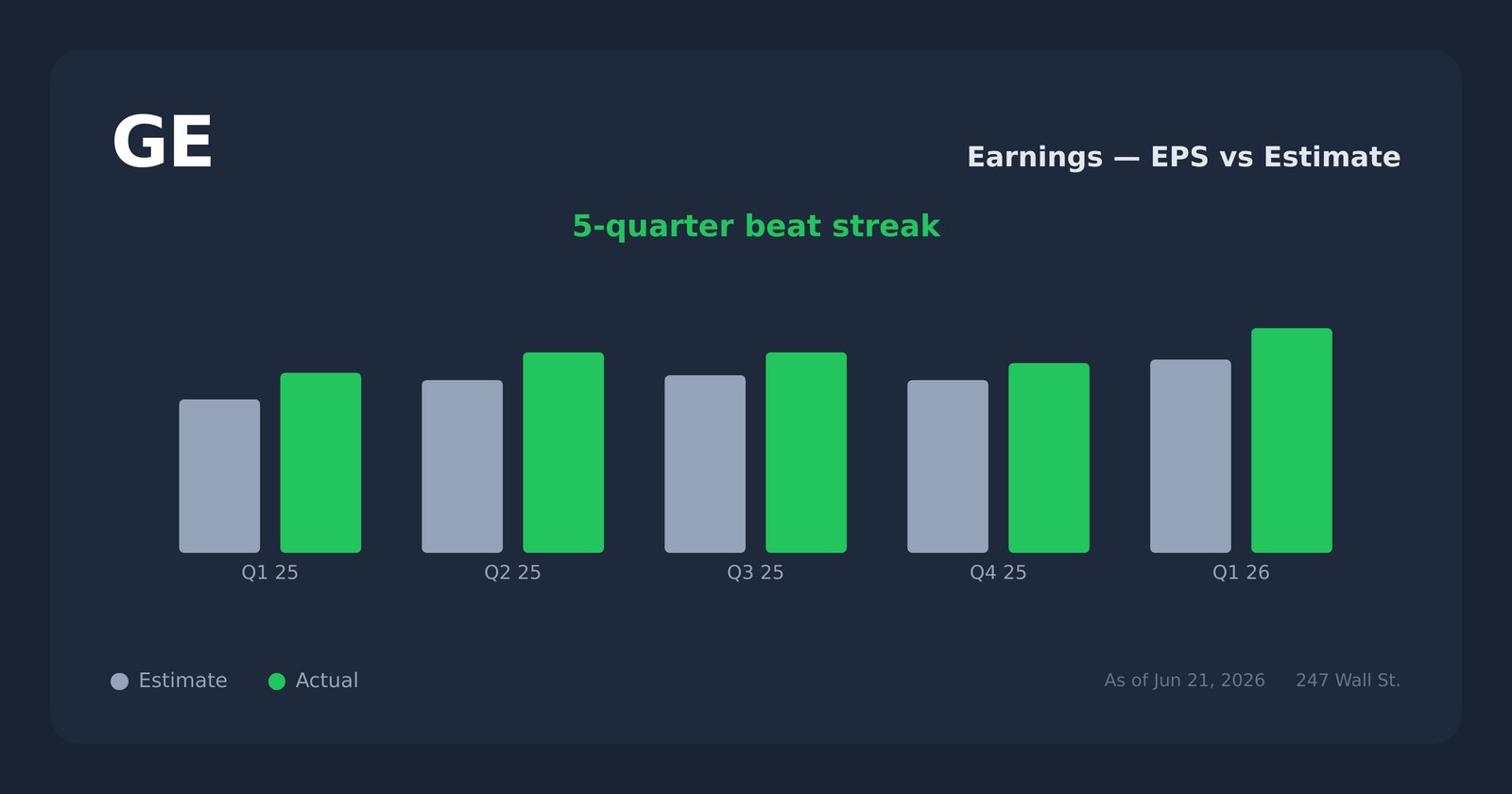 GE earnings explorer