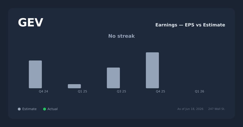 GEV earnings explorer