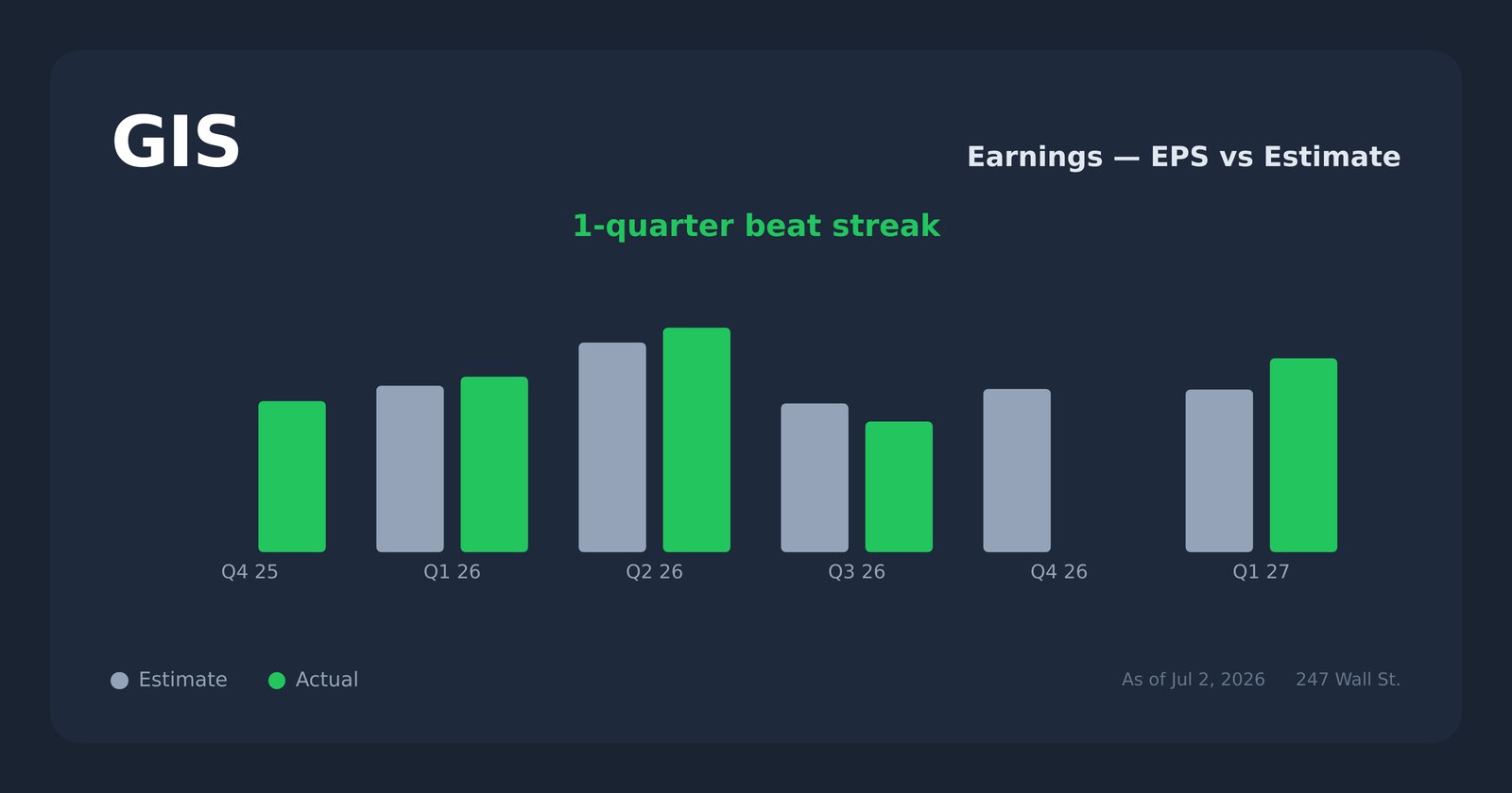 GIS earnings explorer