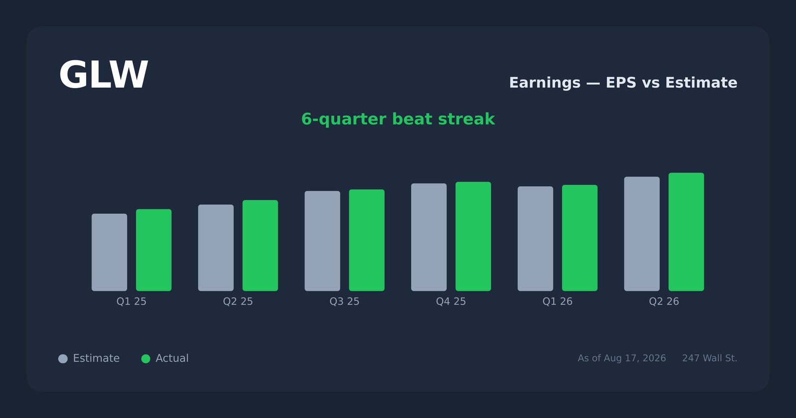 GLW earnings explorer