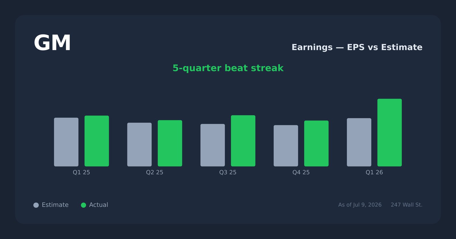 GM earnings explorer