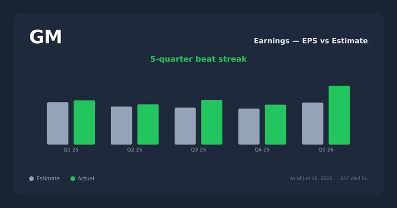 GM earnings explorer