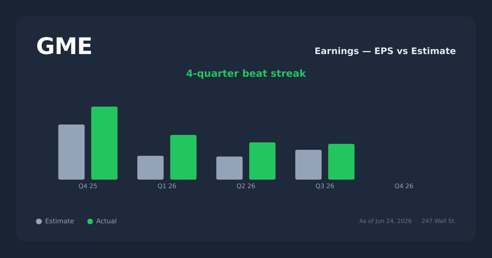 GME earnings explorer
