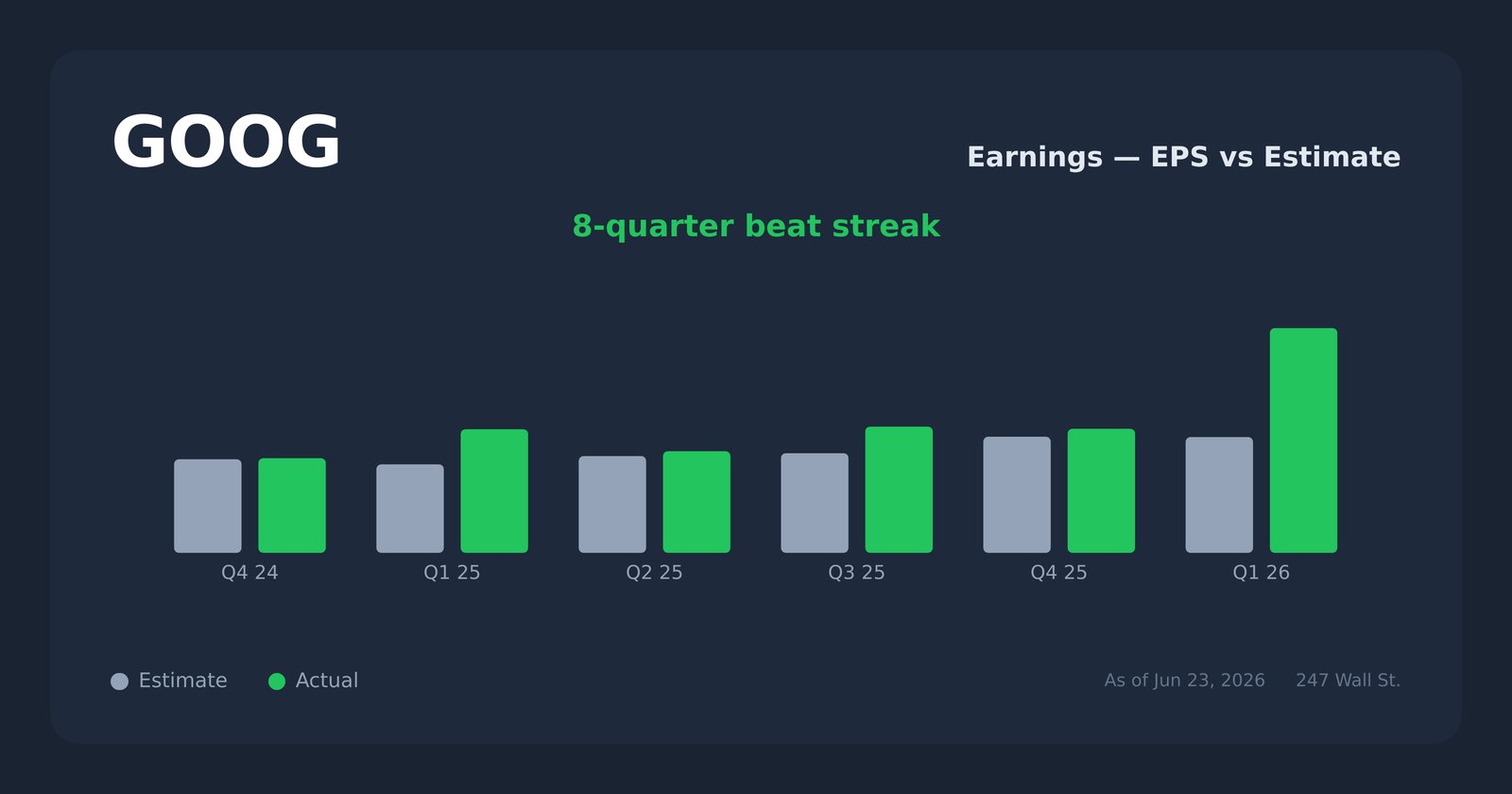 GOOG earnings explorer