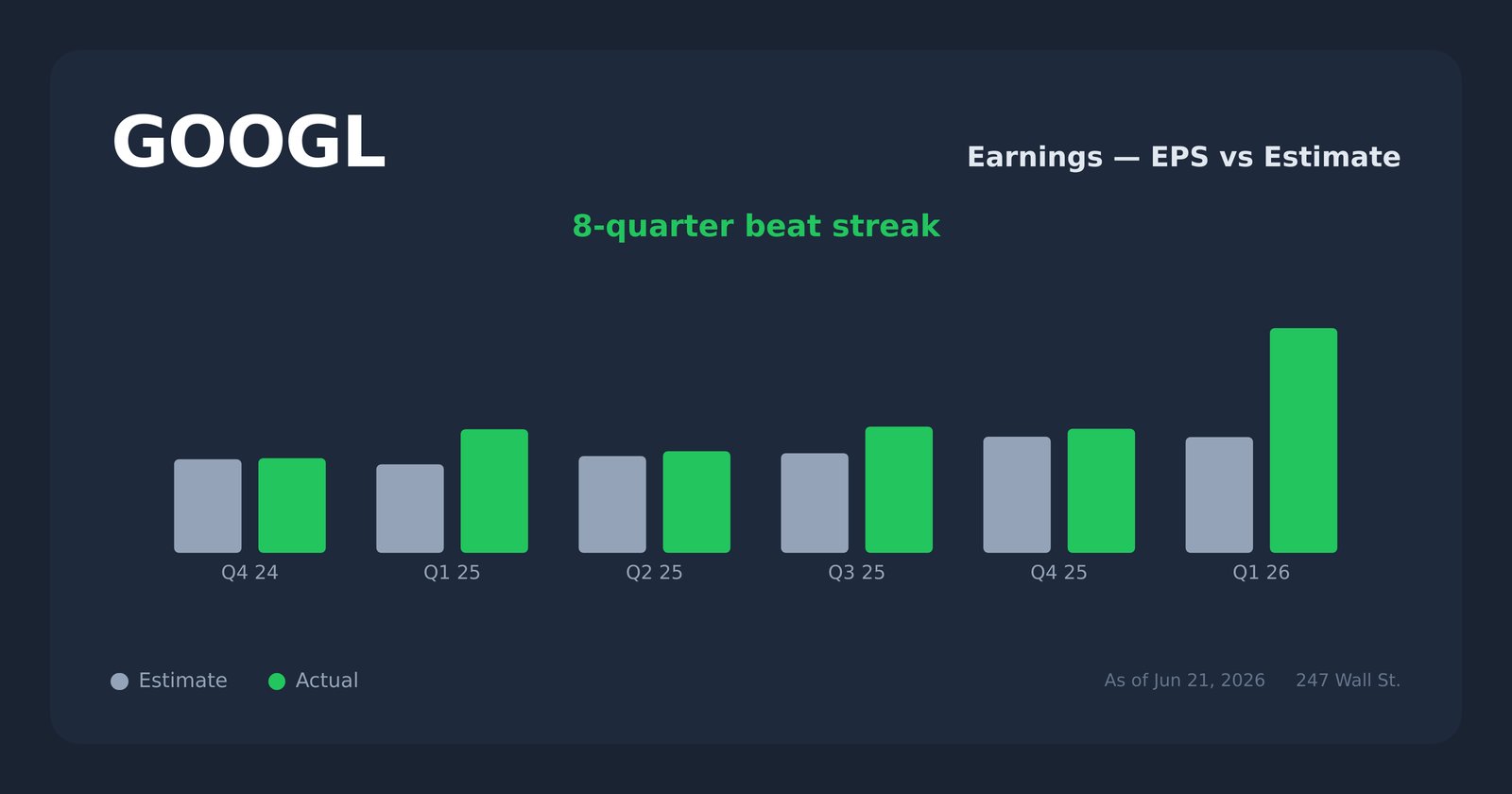 GOOGL earnings explorer