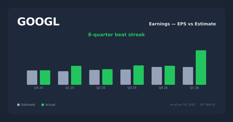 GOOGL earnings explorer