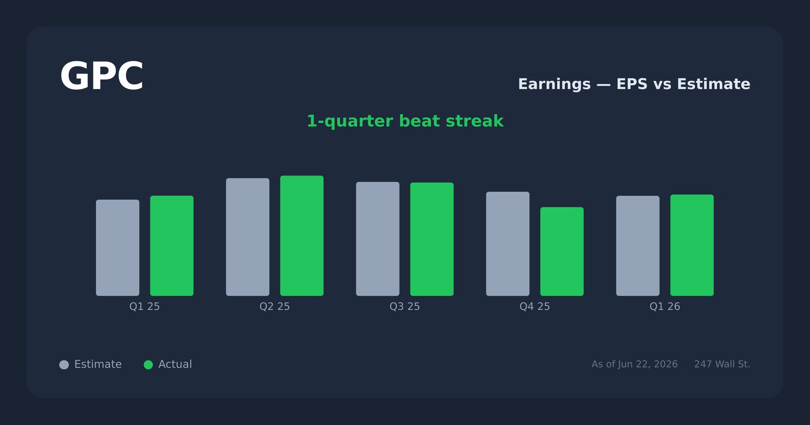 GPC earnings explorer