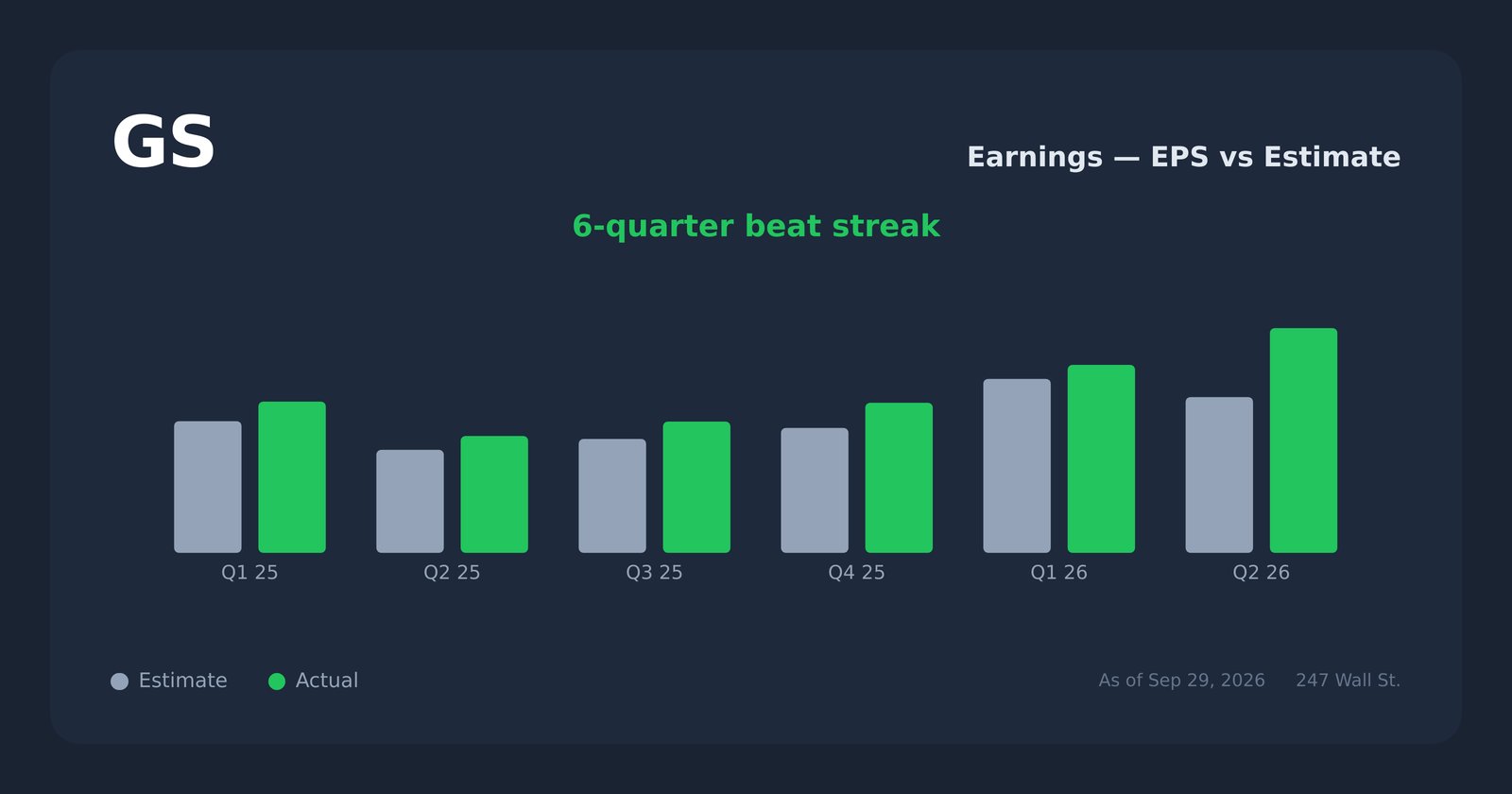 GS earnings explorer
