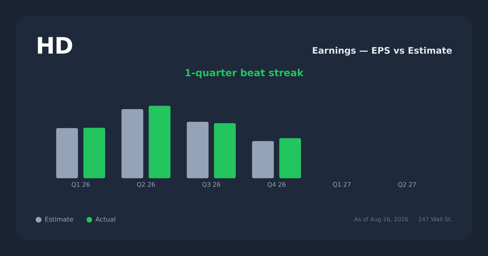 HD earnings explorer