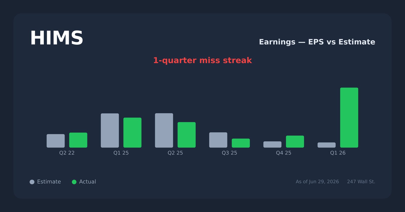 HIMS earnings explorer