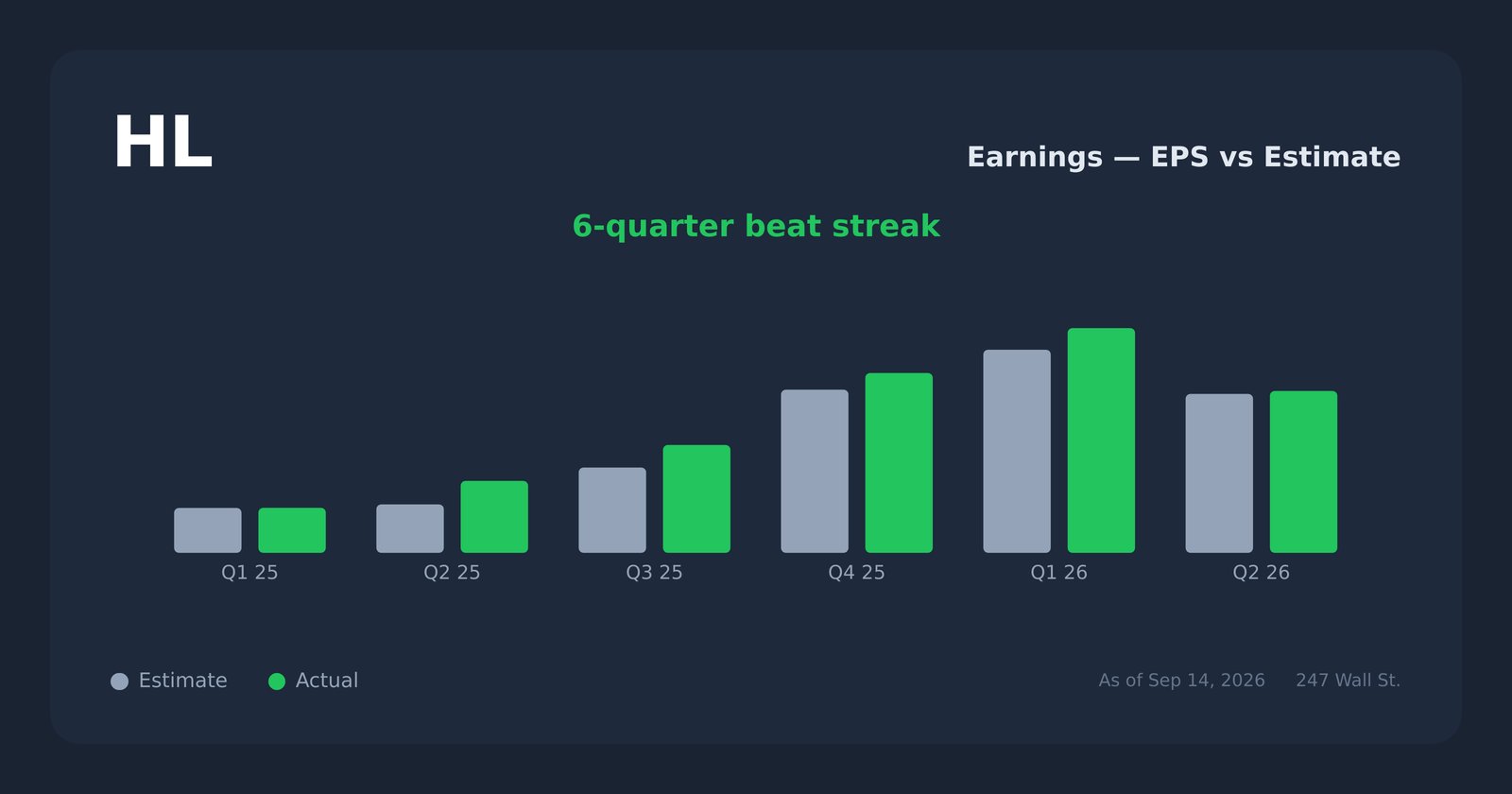 HL earnings explorer