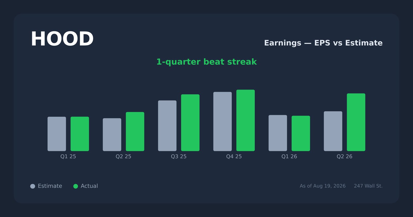 HOOD earnings explorer