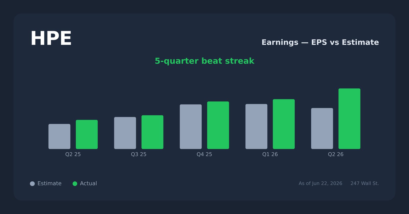 HPE earnings explorer