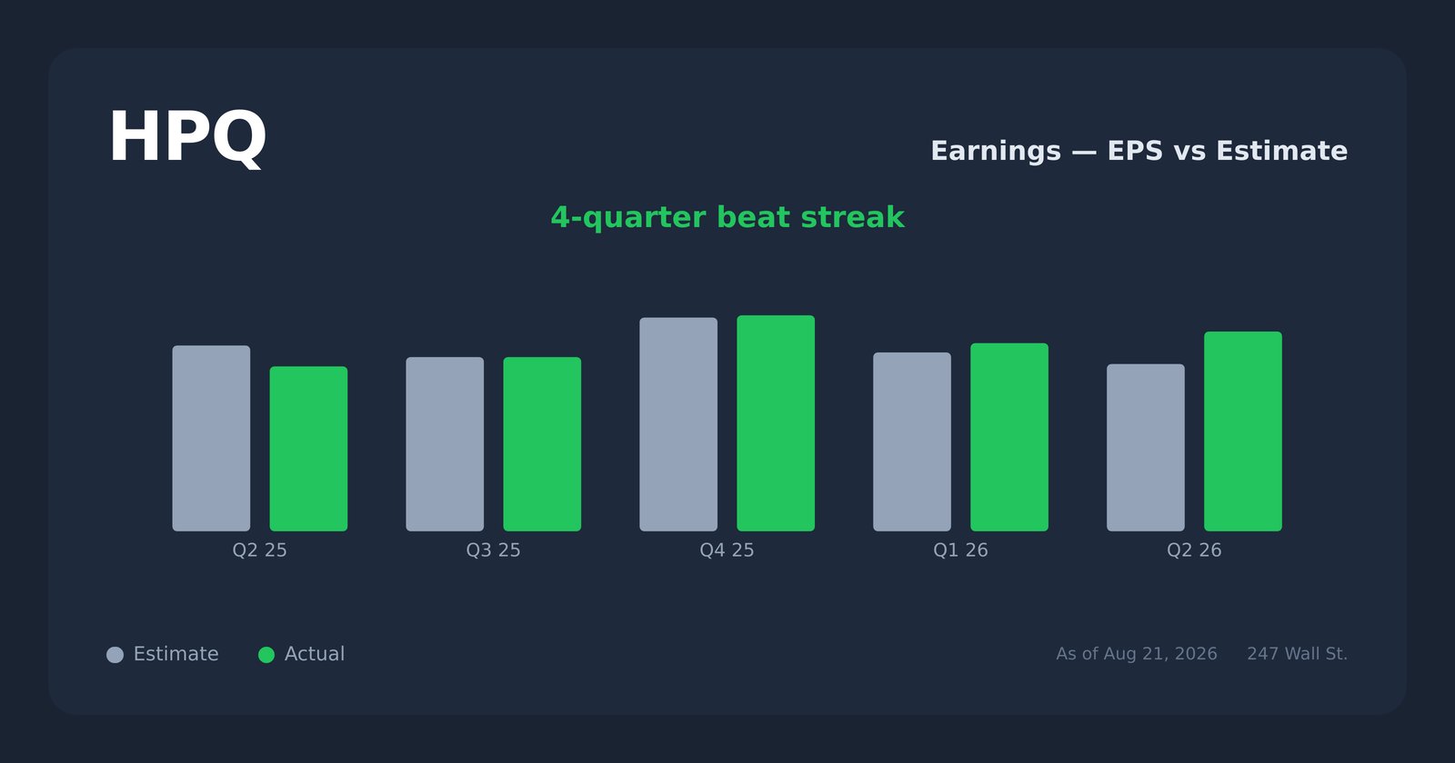 HPQ earnings explorer