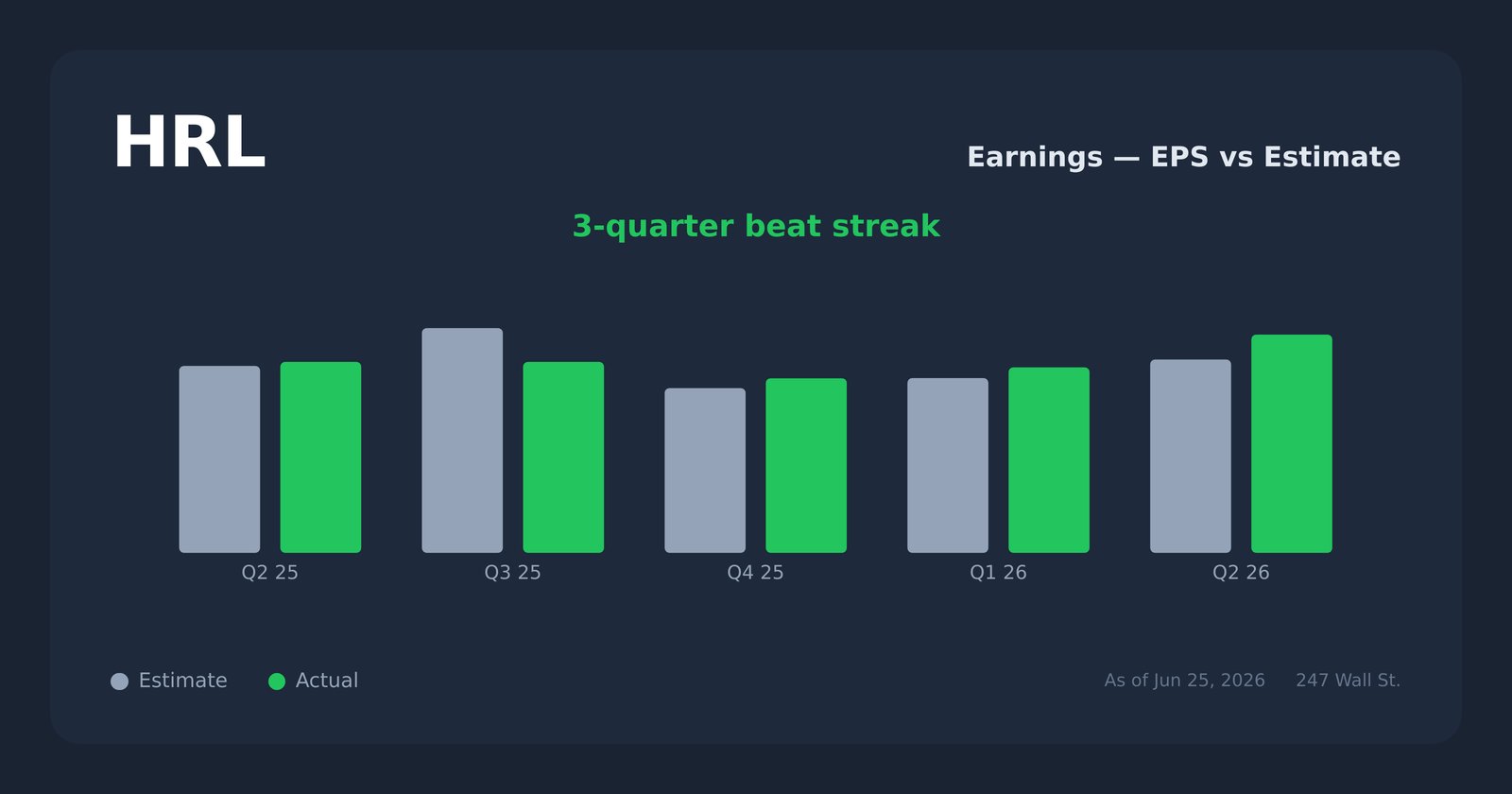 HRL earnings explorer
