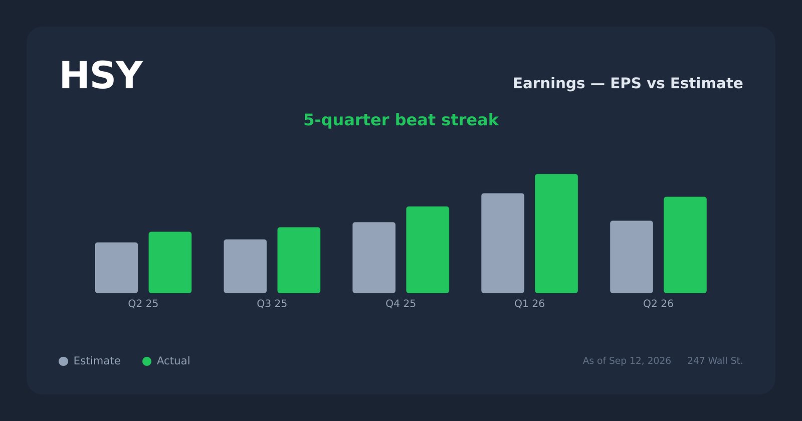 HSY earnings explorer